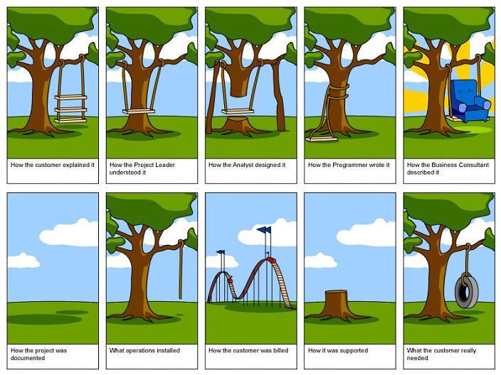 WhatCustomerReallyNeeded.jpg